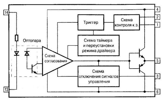 Защита Силового Ключа
