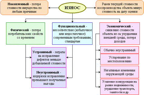 Как определить эффективность аренды недвижимости Вселенная была