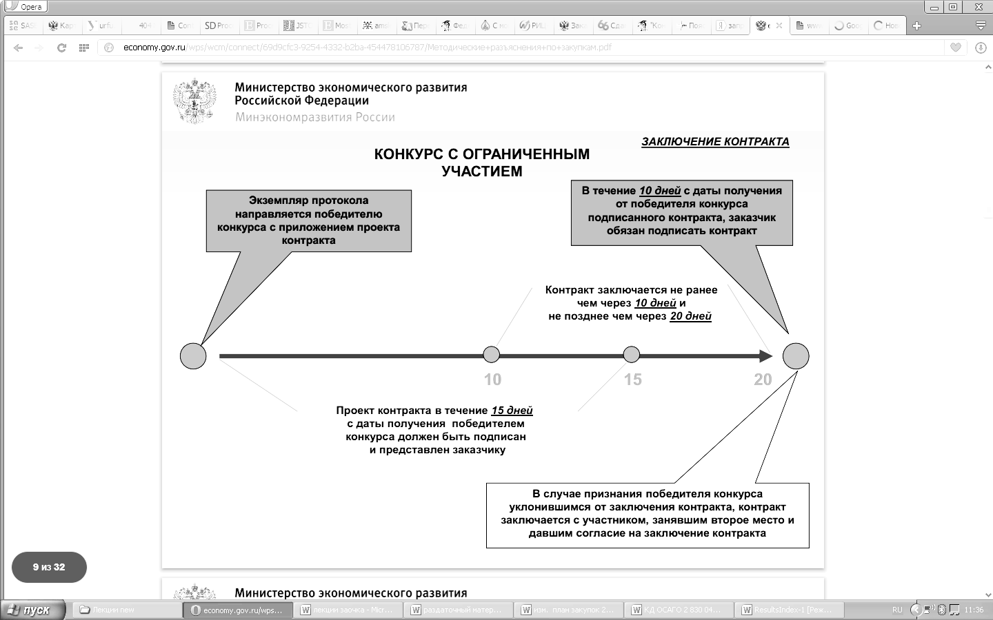 Обеспечение контракта при конкурсе с ограниченным участием Обеспечение контракта при конкурсе с ограниченным участием