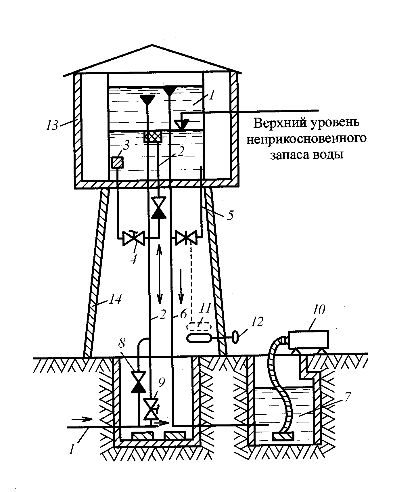 Схема водонапорной башни в доме