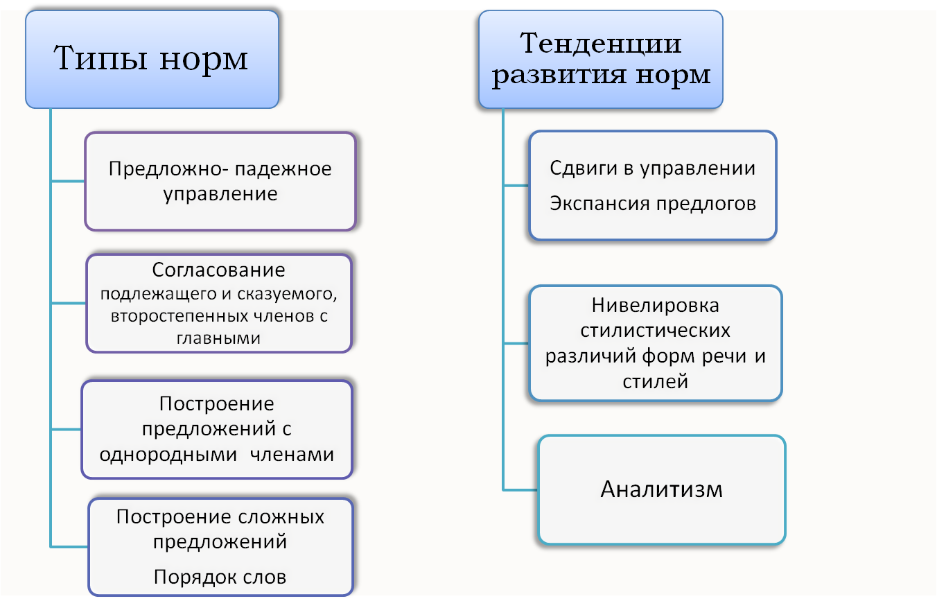 Типы членов tipi-chlenov