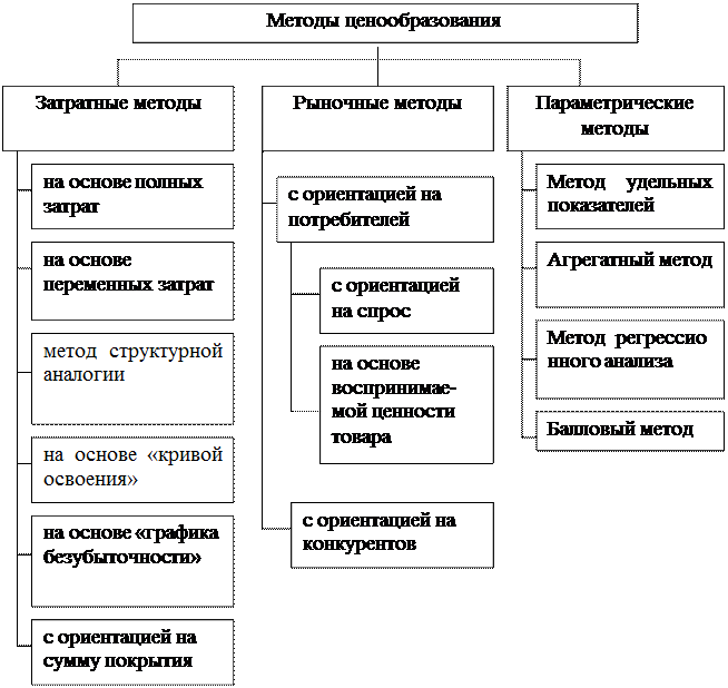 Навесы из металлопрофиля, фото односкатных, арочных Лучшие анекдоты про Вовочку