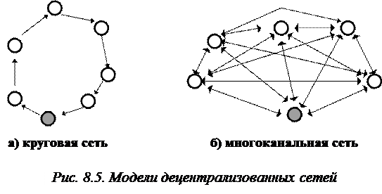 Что такое структура команды. Смотреть фото Что такое структура команды. Смотреть картинку Что такое структура команды. Картинка про Что такое структура команды. Фото Что такое структура команды