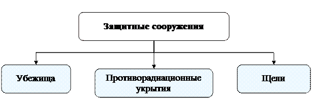 Что относится к инженерной защите. Смотреть фото Что относится к инженерной защите. Смотреть картинку Что относится к инженерной защите. Картинка про Что относится к инженерной защите. Фото Что относится к инженерной защите