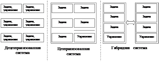 какие системы используются для прикладного мониторинга в банке. Смотреть фото какие системы используются для прикладного мониторинга в банке. Смотреть картинку какие системы используются для прикладного мониторинга в банке. Картинка про какие системы используются для прикладного мониторинга в банке. Фото какие системы используются для прикладного мониторинга в банке
