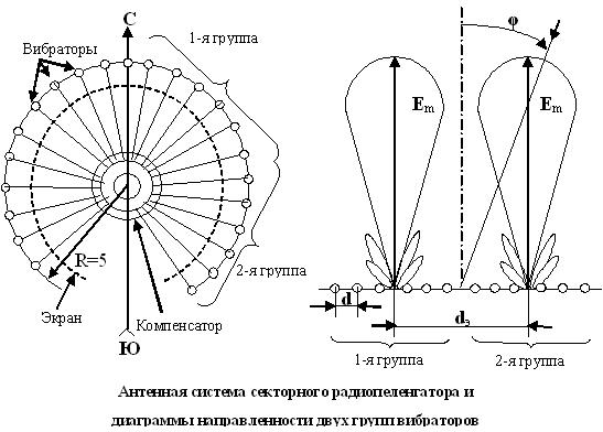 Фаллоимитатор Группа