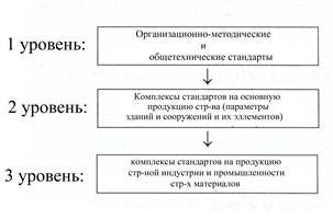 Что такое стандартизация в строительстве. Смотреть фото Что такое стандартизация в строительстве. Смотреть картинку Что такое стандартизация в строительстве. Картинка про Что такое стандартизация в строительстве. Фото Что такое стандартизация в строительстве