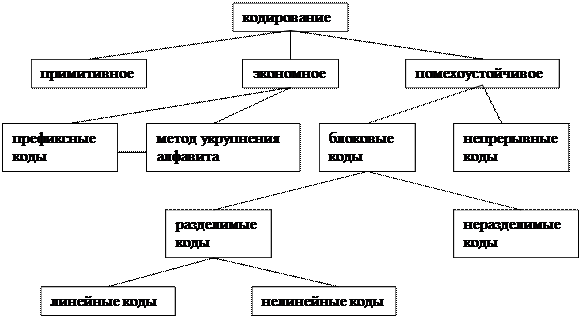 основные понятия теории кодирования. Смотреть фото основные понятия теории кодирования. Смотреть картинку основные понятия теории кодирования. Картинка про основные понятия теории кодирования. Фото основные понятия теории кодирования