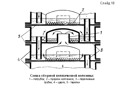 Ректификационная колонна для чего в химии. image006. Ректификационная колонна для чего в химии фото. Ректификационная колонна для чего в химии-image006. картинка Ректификационная колонна для чего в химии. картинка image006. Ректификационная колонна — аппарат, предназначенный для разделения жидких смесей, составляющие которых имеют различную температуру кипения. Классическая колонна представляет собой вертикальный цилиндр с контактными устройствами внутри. Ректификация (от лат. rectus— прямой и facio— делаю) — это тепломассообменный процесс, в результате которого конденсация составляющих пара происходит раздельно.