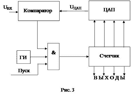 Аналого-цифровой преобразователь