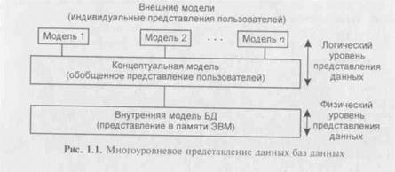 Любая база данных это информационная модель в которой параметрами являются атрибуты объектов. Смотреть фото Любая база данных это информационная модель в которой параметрами являются атрибуты объектов. Смотреть картинку Любая база данных это информационная модель в которой параметрами являются атрибуты объектов. Картинка про Любая база данных это информационная модель в которой параметрами являются атрибуты объектов. Фото Любая база данных это информационная модель в которой параметрами являются атрибуты объектов