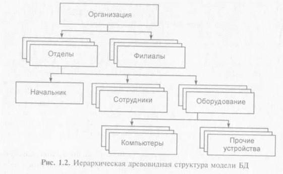 Любая база данных это информационная модель в которой параметрами являются атрибуты объектов. Смотреть фото Любая база данных это информационная модель в которой параметрами являются атрибуты объектов. Смотреть картинку Любая база данных это информационная модель в которой параметрами являются атрибуты объектов. Картинка про Любая база данных это информационная модель в которой параметрами являются атрибуты объектов. Фото Любая база данных это информационная модель в которой параметрами являются атрибуты объектов