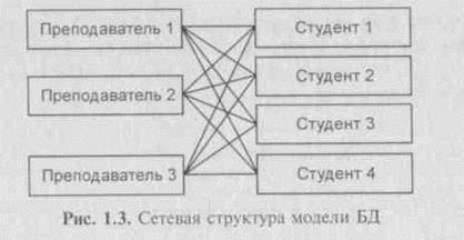 Любая база данных это информационная модель в которой параметрами являются атрибуты объектов. Смотреть фото Любая база данных это информационная модель в которой параметрами являются атрибуты объектов. Смотреть картинку Любая база данных это информационная модель в которой параметрами являются атрибуты объектов. Картинка про Любая база данных это информационная модель в которой параметрами являются атрибуты объектов. Фото Любая база данных это информационная модель в которой параметрами являются атрибуты объектов