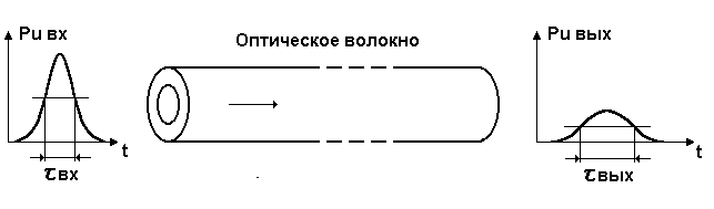 Водяной пик оптического волокна что такое. Смотреть фото Водяной пик оптического волокна что такое. Смотреть картинку Водяной пик оптического волокна что такое. Картинка про Водяной пик оптического волокна что такое. Фото Водяной пик оптического волокна что такое