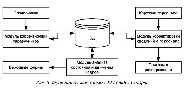 какие функции выполняет арм планового отдела. Смотреть фото какие функции выполняет арм планового отдела. Смотреть картинку какие функции выполняет арм планового отдела. Картинка про какие функции выполняет арм планового отдела. Фото какие функции выполняет арм планового отдела