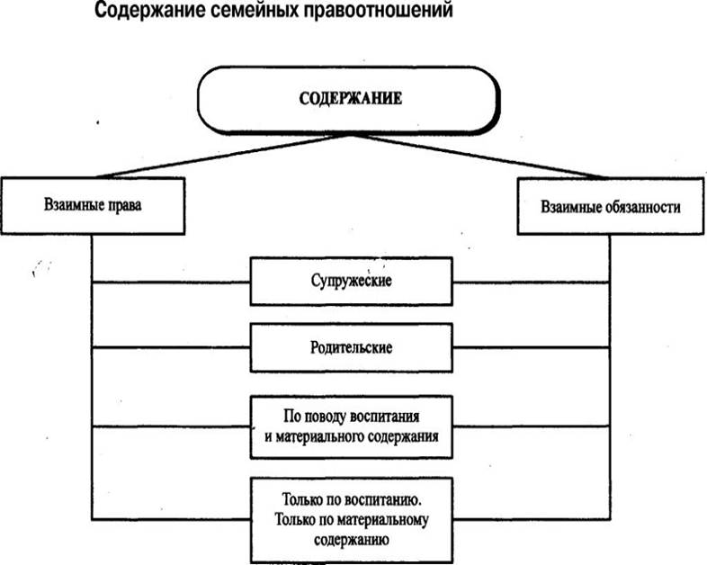 Тема. 3.5 Семейное право и семейные правоотношения