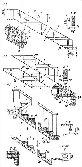 Внутриквартирные лестницы