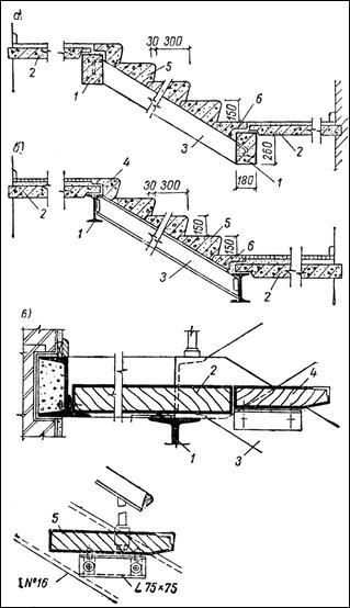 Внутриквартирные лестницы