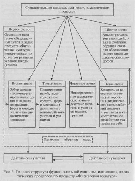 Что называется шагом дидактических процессов. Смотреть фото Что называется шагом дидактических процессов. Смотреть картинку Что называется шагом дидактических процессов. Картинка про Что называется шагом дидактических процессов. Фото Что называется шагом дидактических процессов