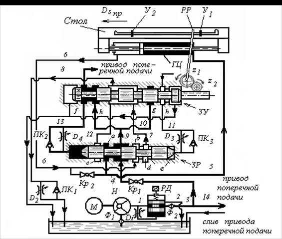 Устройство гидропривода станка