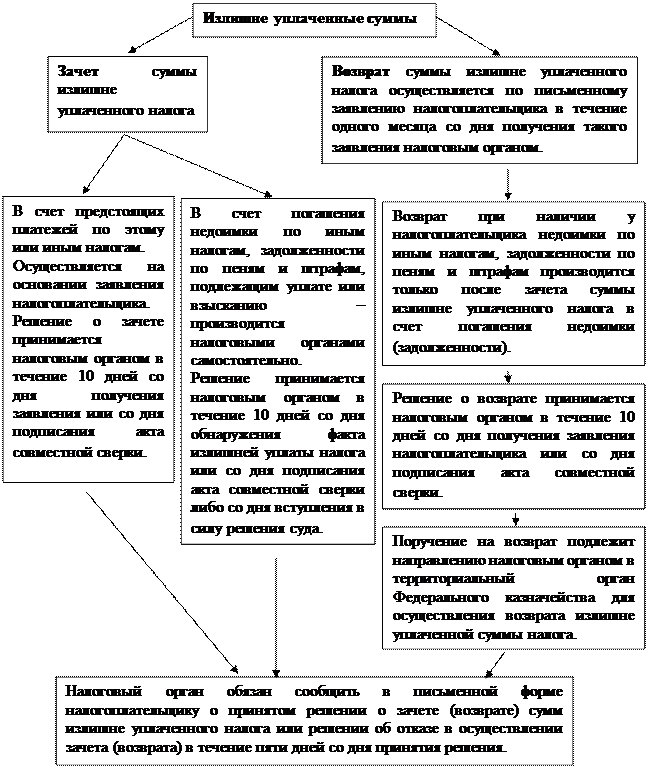 заявление об отмене судебного приказа по транспортному налогу образец
