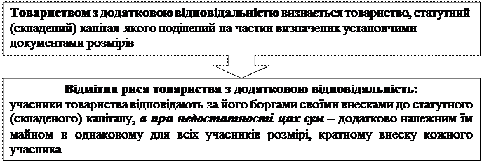 Реферат: Товариство з обмеженою відповідальністю та товариство з додатковою відповідальністю