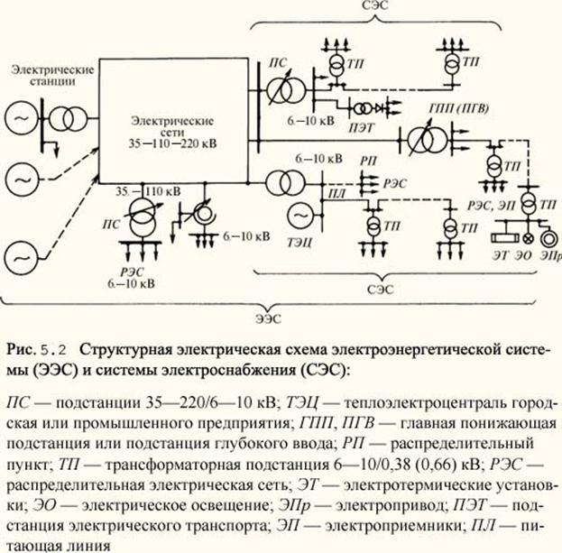 Однолинейная схема солнечной электростанции Однолинейная схема солнечной электростанции