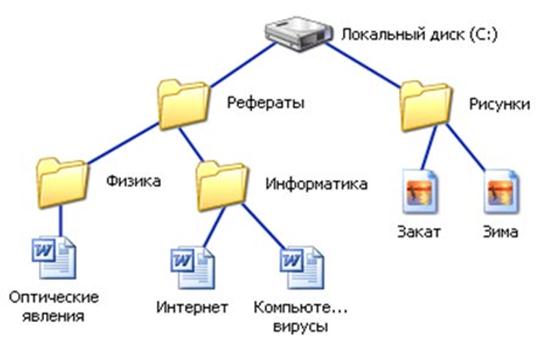Что такое файловая система приведите примеры. image098. Что такое файловая система приведите примеры фото. Что такое файловая система приведите примеры-image098. картинка Что такое файловая система приведите примеры. картинка image098. Файловая система является важной частью любого накопителя информации. Она позволяет организовывать файловое пространство и работать с ней операционной системе.
