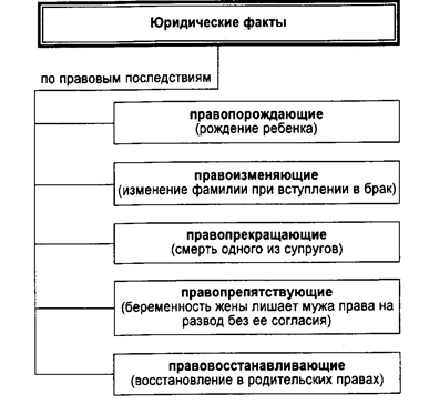 улыбнулся свойство как юридический факт в семейном праве для размышлений
