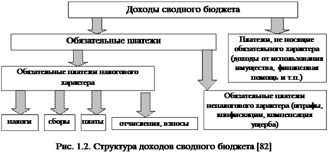 Романов А.Н., Поляк Г.Б. Налогообложение И Налоги Романов А.Н., Поляк Г.Б. Налогообложение И Налоги