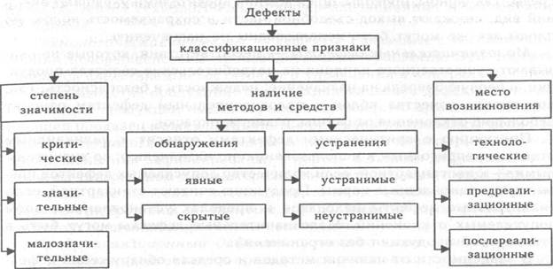Что такое дефекты продукции какими они бывают. Смотреть фото Что такое дефекты продукции какими они бывают. Смотреть картинку Что такое дефекты продукции какими они бывают. Картинка про Что такое дефекты продукции какими они бывают. Фото Что такое дефекты продукции какими они бывают