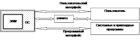 Для чего необходимы сервисные системы. Смотреть фото Для чего необходимы сервисные системы. Смотреть картинку Для чего необходимы сервисные системы. Картинка про Для чего необходимы сервисные системы. Фото Для чего необходимы сервисные системы