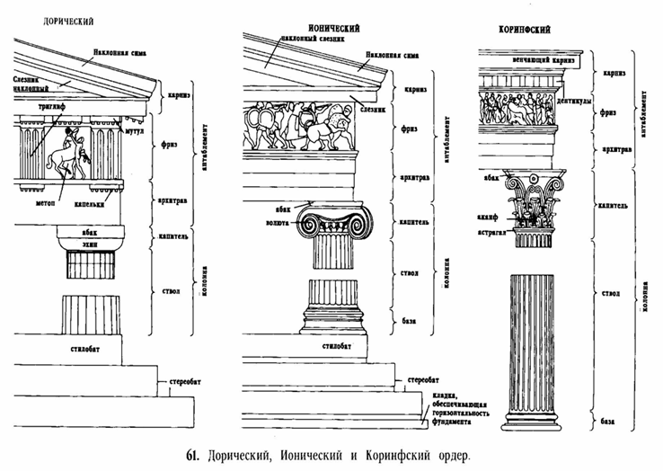 Контрольная работа: Дорический и ионический ордера в архитектуре древней Греции
