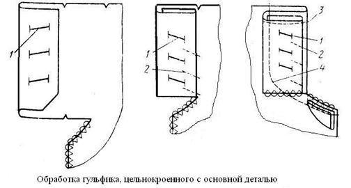 Обработка Юбки