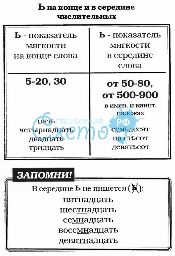 Как правильно пишется слово сделать правописание слова 4 Как правильно пишется слово сделать правописание слова 61