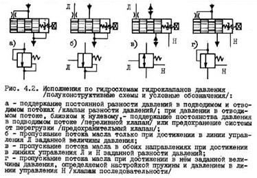 Что такое напорный клапан. Смотреть фото Что такое напорный клапан. Смотреть картинку Что такое напорный клапан. Картинка про Что такое напорный клапан. Фото Что такое напорный клапан