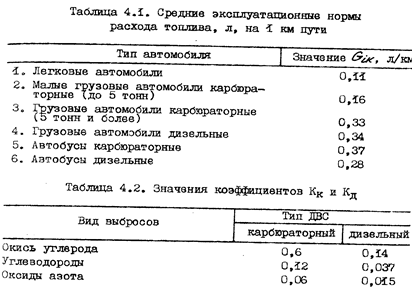 Расчет токсичных выбросов в атмосферу при эксплуатации автомобилей. Смотреть фото Расчет токсичных выбросов в атмосферу при эксплуатации автомобилей. Смотреть картинку Расчет токсичных выбросов в атмосферу при эксплуатации автомобилей. Картинка про Расчет токсичных выбросов в атмосферу при эксплуатации автомобилей. Фото Расчет токсичных выбросов в атмосферу при эксплуатации автомобилей