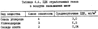 Расчет токсичных выбросов в атмосферу при эксплуатации автомобилей. Смотреть фото Расчет токсичных выбросов в атмосферу при эксплуатации автомобилей. Смотреть картинку Расчет токсичных выбросов в атмосферу при эксплуатации автомобилей. Картинка про Расчет токсичных выбросов в атмосферу при эксплуатации автомобилей. Фото Расчет токсичных выбросов в атмосферу при эксплуатации автомобилей