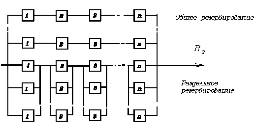 Примеры резервирования в автомобиле image325