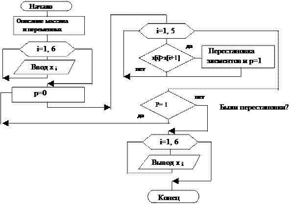 Блок схема с одномерными массивами Блок схема с одномерными массивами