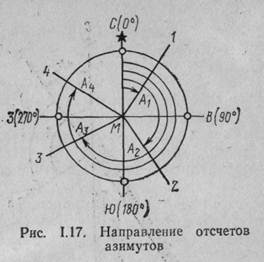 Что называется истинным азимутом. Смотреть фото Что называется истинным азимутом. Смотреть картинку Что называется истинным азимутом. Картинка про Что называется истинным азимутом. Фото Что называется истинным азимутом