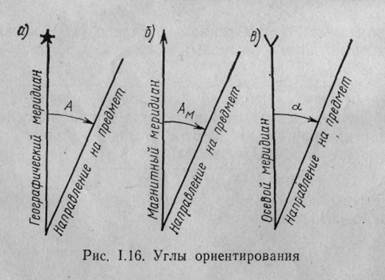 Что называется истинным азимутом. Смотреть фото Что называется истинным азимутом. Смотреть картинку Что называется истинным азимутом. Картинка про Что называется истинным азимутом. Фото Что называется истинным азимутом