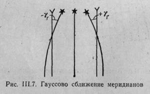 Что называется истинным азимутом. Смотреть фото Что называется истинным азимутом. Смотреть картинку Что называется истинным азимутом. Картинка про Что называется истинным азимутом. Фото Что называется истинным азимутом