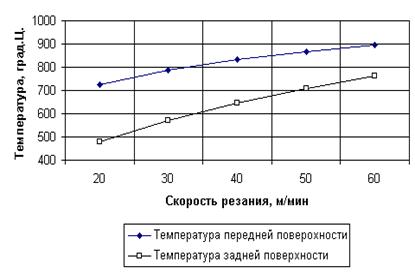 Чистовые размеры что это. Смотреть фото Чистовые размеры что это. Смотреть картинку Чистовые размеры что это. Картинка про Чистовые размеры что это. Фото Чистовые размеры что это