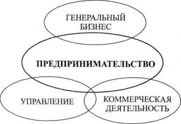 Что такое бизнес деятельность. Смотреть фото Что такое бизнес деятельность. Смотреть картинку Что такое бизнес деятельность. Картинка про Что такое бизнес деятельность. Фото Что такое бизнес деятельность