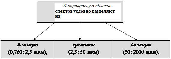 Инфракрасное излучение. Первичные механизмы действия инфракрасного ...