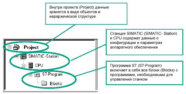 Что такое simatic manager. Смотреть фото Что такое simatic manager. Смотреть картинку Что такое simatic manager. Картинка про Что такое simatic manager. Фото Что такое simatic manager
