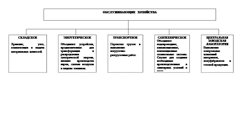 Понятие о машине и ее служебном назначении изделие деталь комплекс сборочная единица комплекс. Смотреть фото Понятие о машине и ее служебном назначении изделие деталь комплекс сборочная единица комплекс. Смотреть картинку Понятие о машине и ее служебном назначении изделие деталь комплекс сборочная единица комплекс. Картинка про Понятие о машине и ее служебном назначении изделие деталь комплекс сборочная единица комплекс. Фото Понятие о машине и ее служебном назначении изделие деталь комплекс сборочная единица комплекс