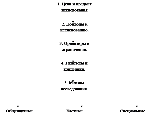 Что такое концептуальный подход. Смотреть фото Что такое концептуальный подход. Смотреть картинку Что такое концептуальный подход. Картинка про Что такое концептуальный подход. Фото Что такое концептуальный подход