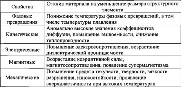 что такое размерный эффект в технологии наноматериалов. Смотреть фото что такое размерный эффект в технологии наноматериалов. Смотреть картинку что такое размерный эффект в технологии наноматериалов. Картинка про что такое размерный эффект в технологии наноматериалов. Фото что такое размерный эффект в технологии наноматериалов
